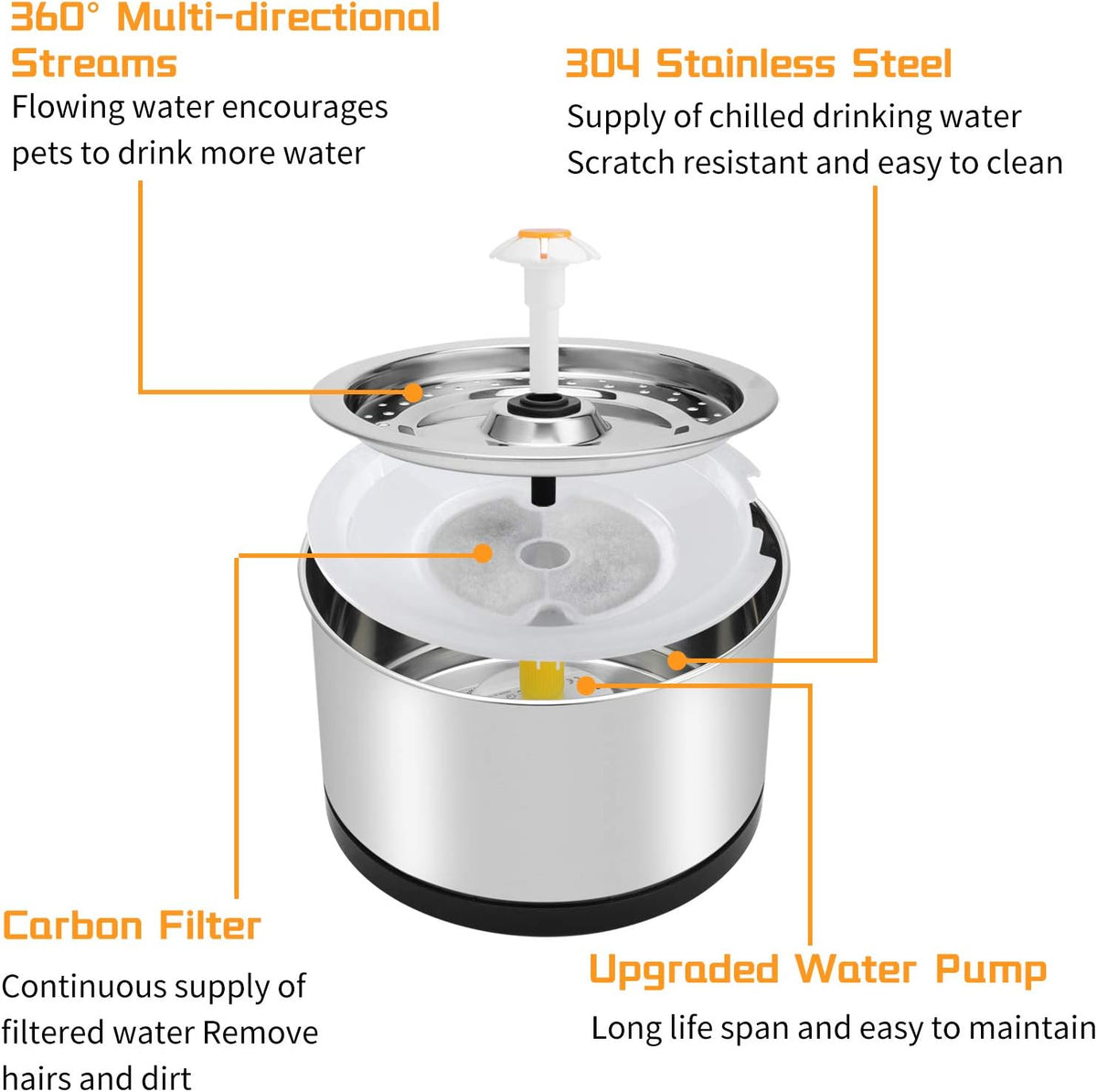 Stainless Steel Pet Water Fountain, 2.5L/84 Oz
