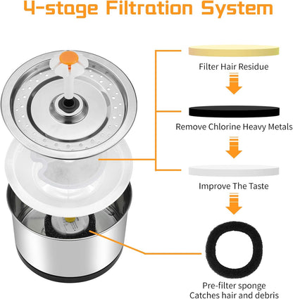 Stainless Steel Pet Water Fountain, 2.5L/84 Oz